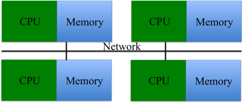 Distributed Memory.png
